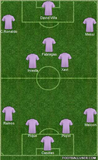 Dream Team Formation 2011