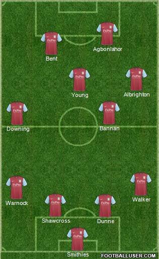 Aston Villa Formation 2011