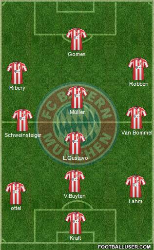 FC Bayern München Formation 2011