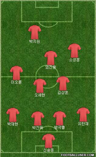 Dream Team Formation 2011