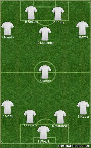 Dream Team Formation 2011