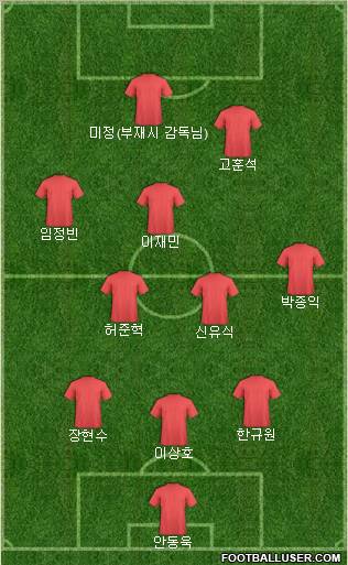 Dream Team Formation 2011