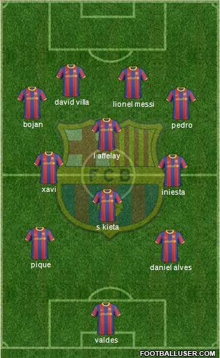 F.C. Barcelona Formation 2011