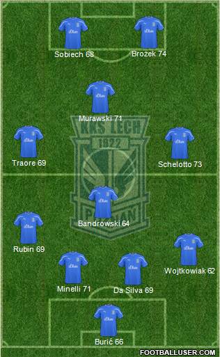 Lech Poznan Formation 2011
