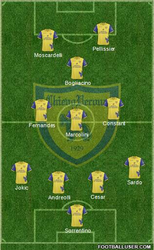 Chievo Verona Formation 2011