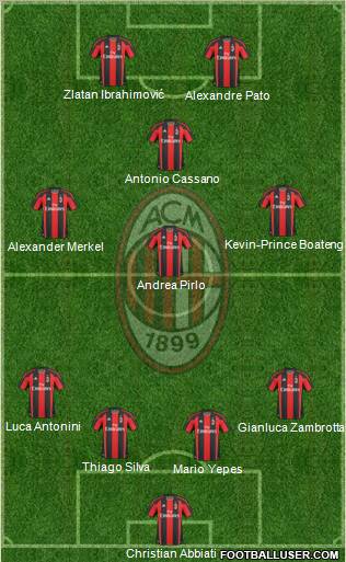 A.C. Milan Formation 2011