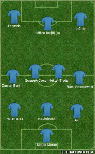 Dream Team Formation 2011
