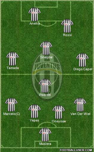 Juventus Formation 2011