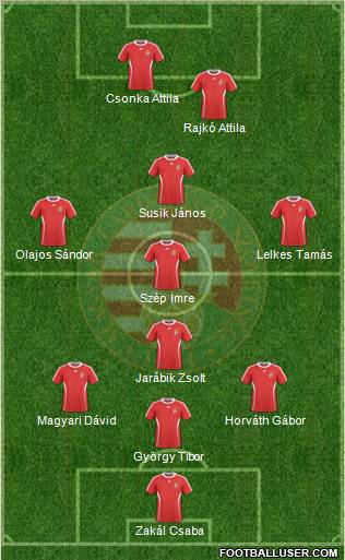 Hungary Formation 2011