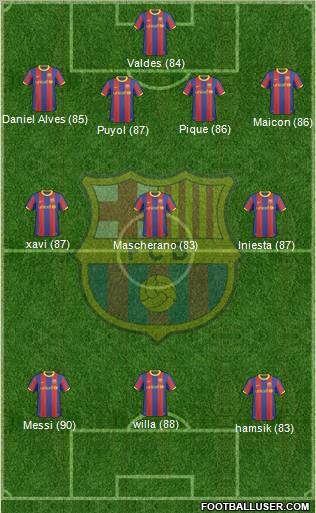 F.C. Barcelona Formation 2011