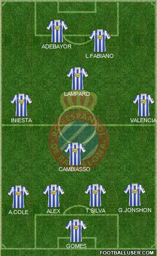 R.C.D. Espanyol de Barcelona S.A.D. Formation 2011