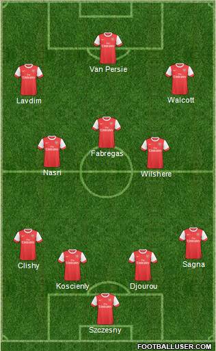 Arsenal Formation 2011