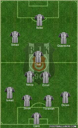 Besiktas JK Formation 2011