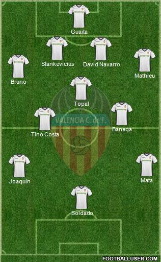 Valencia C.F., S.A.D. Formation 2011