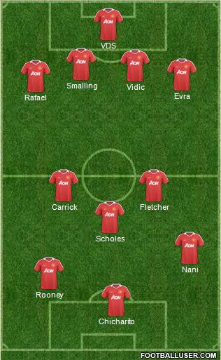 Manchester United Formation 2011
