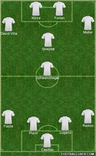 World Cup 2010 Team Formation 2011