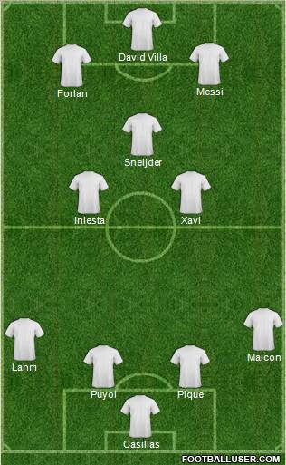 Dream Team Formation 2011