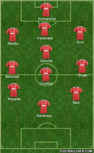 Manchester United Formation 2011