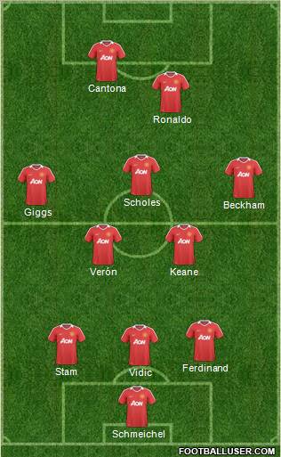 Manchester United Formation 2011
