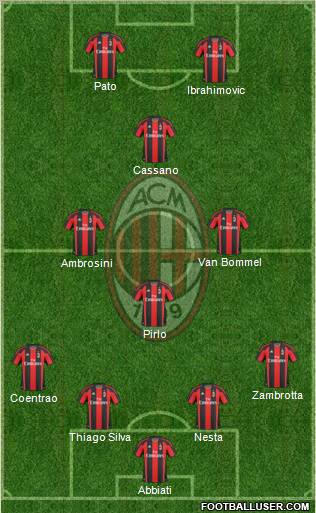 A.C. Milan Formation 2011