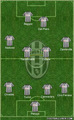 Juventus Formation 2011