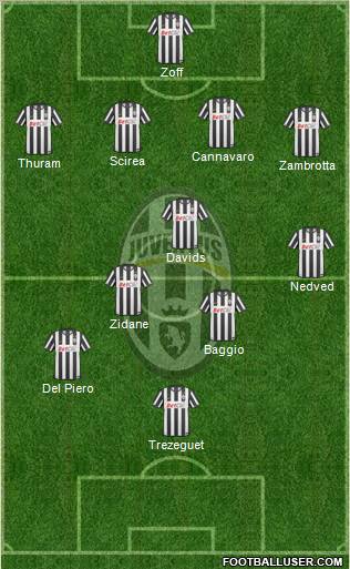Juventus Formation 2011