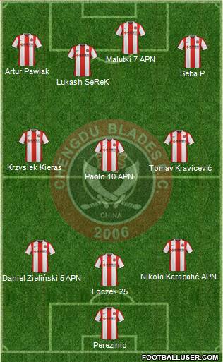 Chengdu Blades Formation 2011