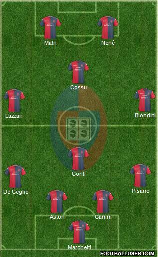 Cagliari Formation 2011