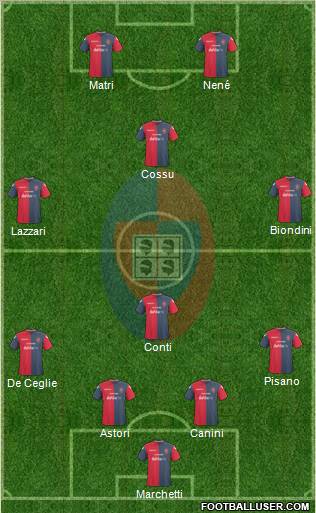 Cagliari football formation