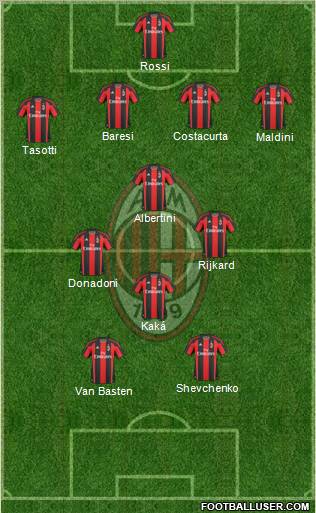 A.C. Milan Formation 2011