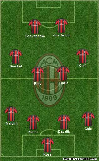 A.C. Milan Formation 2011