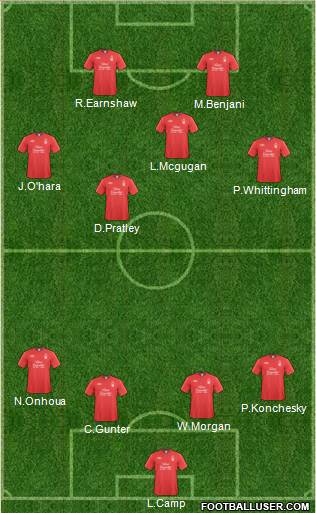 Nottingham Forest 4-4-2 football formation