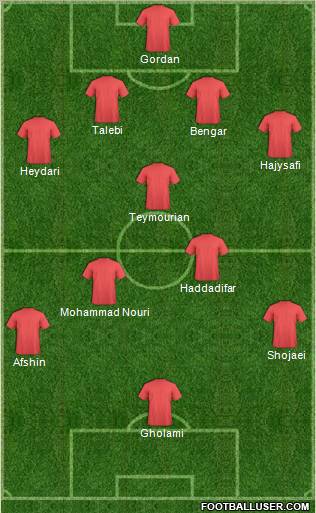 World Cup 2010 Team Formation 2011