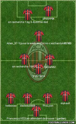 A.C. Milan Formation 2011