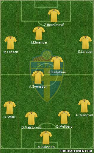 Sweden football formation