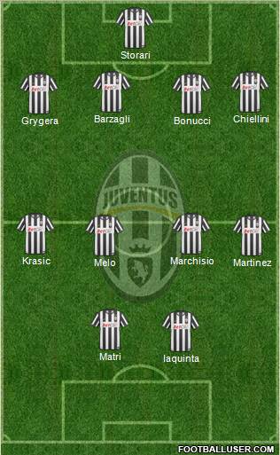 Juventus Formation 2011
