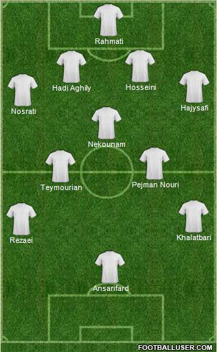 World Cup 2010 Team Formation 2011