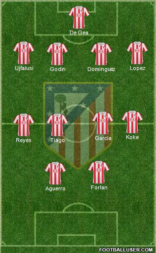 C. Atlético Madrid S.A.D. Formation 2011