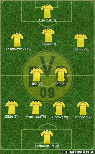 Borussia Dortmund Formation 2011