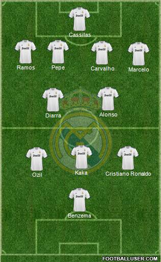 Real Madrid C.F. Formation 2011