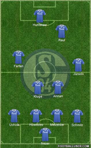 FC Schalke 04 Formation 2011