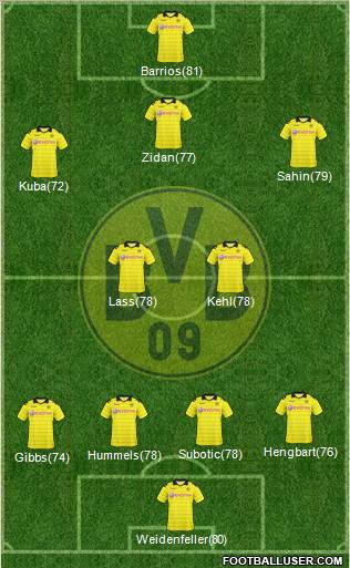 Borussia Dortmund Formation 2011