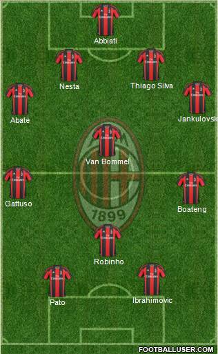 A.C. Milan Formation 2011