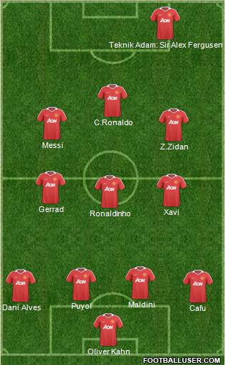 Manchester United Formation 2011