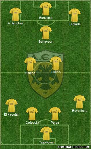 AEK Athens Formation 2011