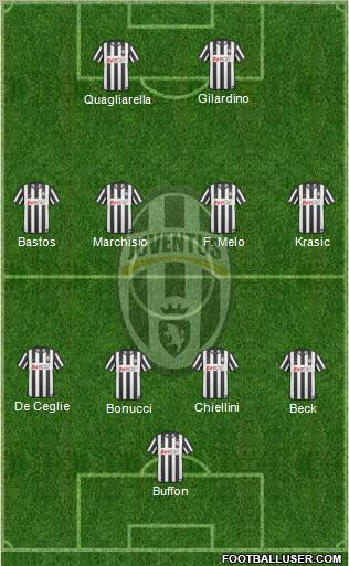 Juventus Formation 2011