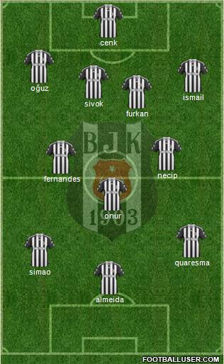 Besiktas JK Formation 2011