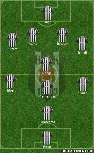Besiktas JK Formation 2011