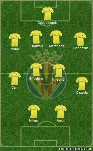 Villarreal C.F., S.A.D. Formation 2011