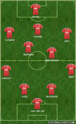 Manchester United Formation 2011